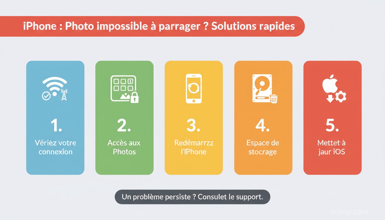 iPhone : Photo impossible à partager ? Solutions rapides